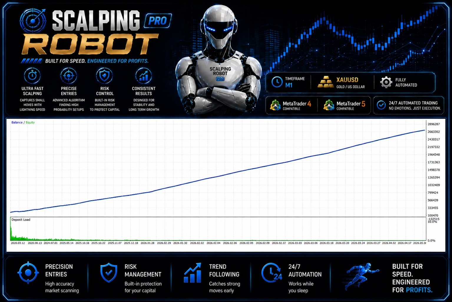 Scalping Robot Pro equity curve