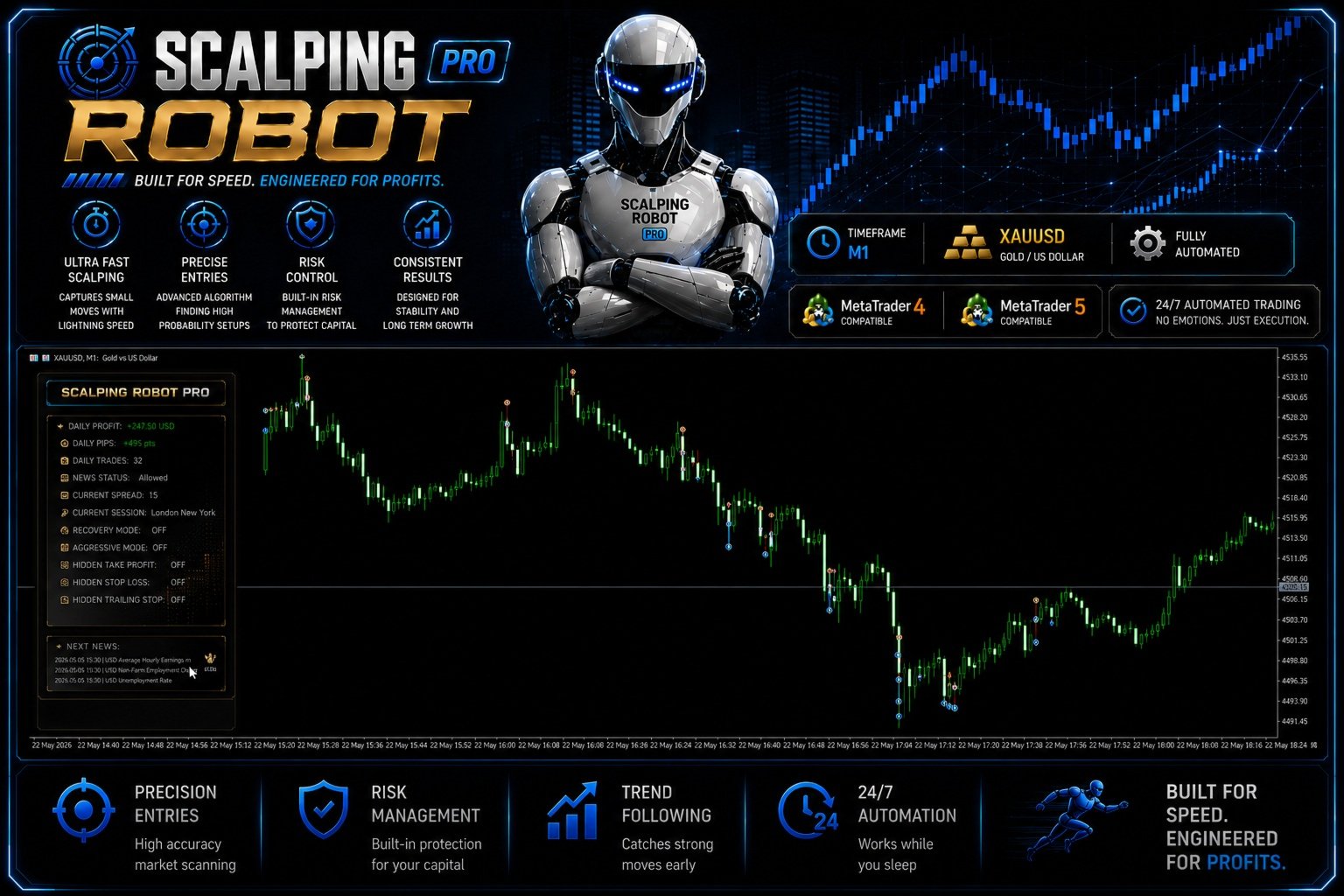Scalping Robot Pro trading panel on XAUUSD M1 chart