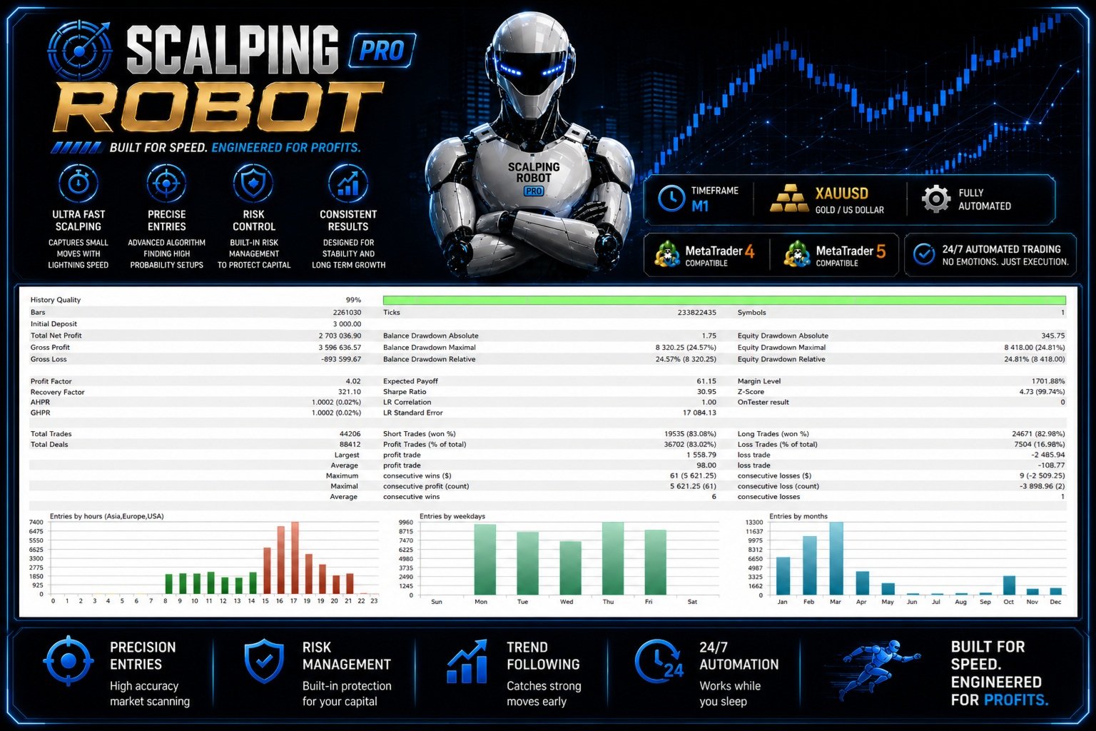 Scalping Robot Pro full Strategy Tester report